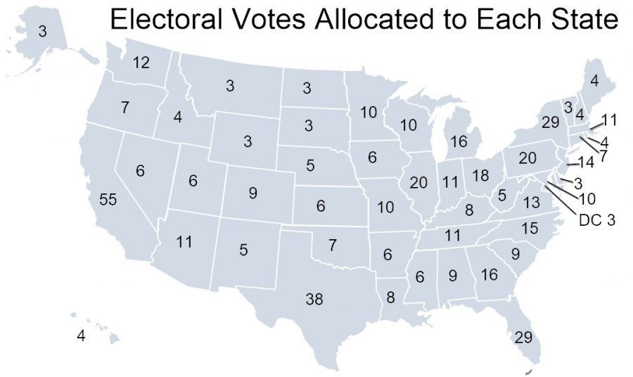 The+Electoral+College+is+the+Wrong+System+for+the+Election
